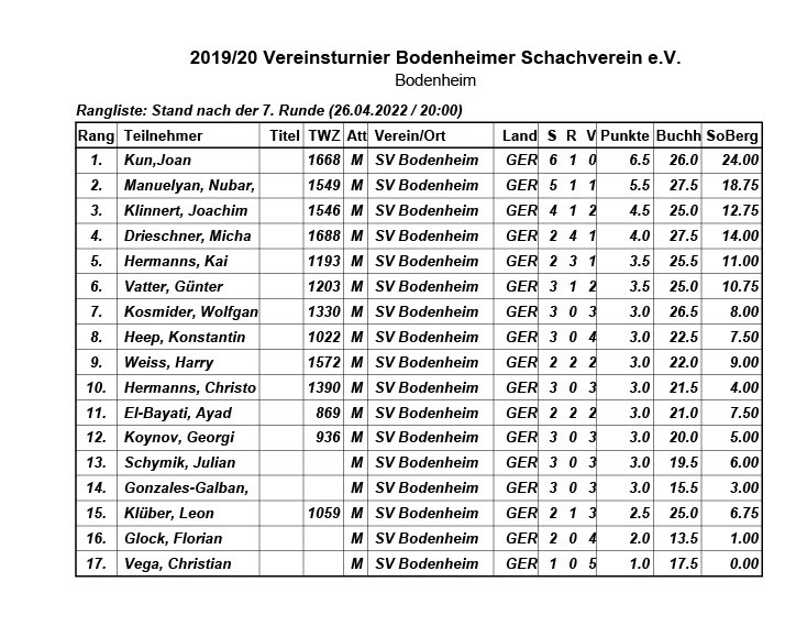 Vereinsturnier 2020-19